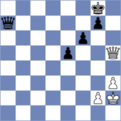 Grot - Baskakov (chess.com INT, 2025)