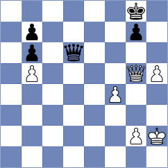 Askarov - Sanchez (chess.com INT, 2024)