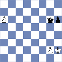 Fikiet - Ugorek (chess.com INT, 2025)