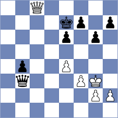 Milner - Wang (Redmond, 2008)