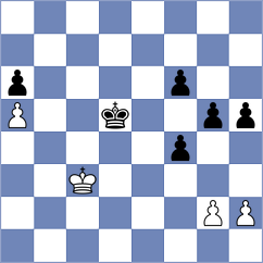 Khodabandeh - Guzman Lozano (chess.com INT, 2024)