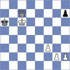 Khalouei Koupaei - Gholinezhad (Chess.com INT, 2021)