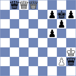 Kochiev - Boruchovsky (chess.com INT, 2023)