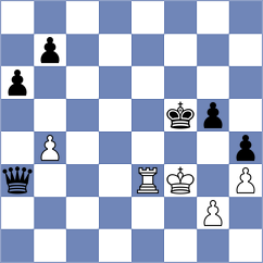Valle Luis - Sohal (chess.com INT, 2025)