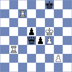 Materia - Zhuravlev (Chess.com INT, 2021)