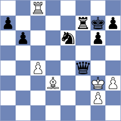Protsyuk - Testova (chess.com INT, 2021)