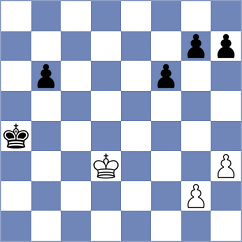 Min - Leiva Rodriguez (Chess.com INT, 2020)