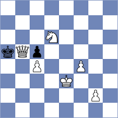 Beheshti - Sheybani Rad (Chess.com INT, 2021)
