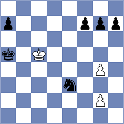 Panico III - Acikel (chess.com INT, 2023)