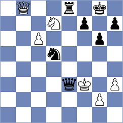 Muhammed - Polaczek (chess.com INT, 2022)