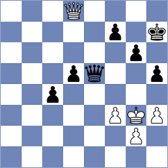 Iunusov - Grot (chess.com INT, 2025)