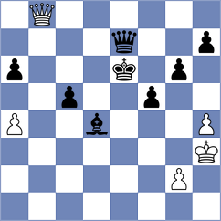 Grot - Moiseenko (chess.com INT, 2025)