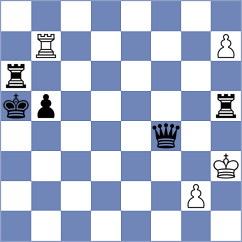 Golizadeh - Jeet (Chess.com INT, 2021)