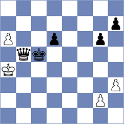 Naithani - Cazan (Chess.com INT, 2020)