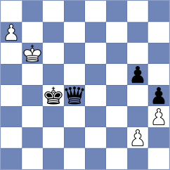 Horobetz - Gokerkan (Chess.com INT, 2020)