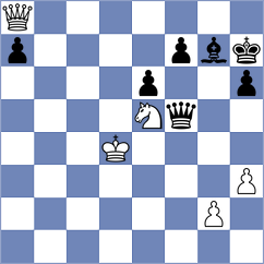 Xia - Rustemov (chess.com INT, 2025)