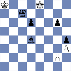 Royal - Mekhane (chess.com INT, 2022)