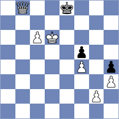 Bowden - Dilmukhametov (chess.com INT, 2023)