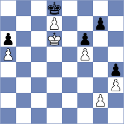 Goroshkov - Floresvillar Gonzalez (chess.com INT, 2024)