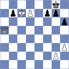 Sreyas - Ling (chess.com INT, 2025)