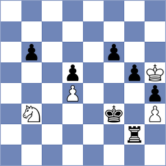 Redor - Shuvalov (chess.com INT, 2022)