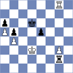 Averell - The Wizard (Playchess.com INT, 2007)