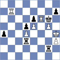 Rajanish - Mohammadi (chess.com INT, 2024)