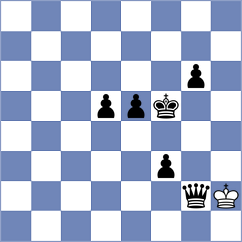 Rose - Jaramillo Lopez (chess.com INT, 2024)