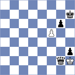 Kouchaki - Malaki (Chess.com INT, 2021)