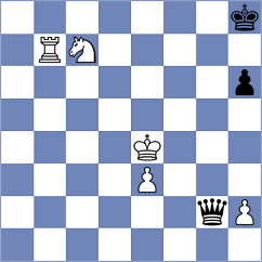 Reshetnikov - Nguyen Ngoc Truong Son (chess.com INT, 2025)