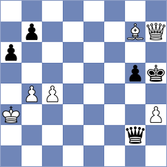 Madhvendra Pratap Sharma - Grandelius (chess.com INT, 2025)