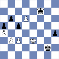 Rottenwohrer Suarez - Uzuner (chess.com INT, 2024)