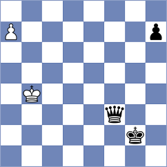 Ohanyan - Howell (chess.com INT, 2023)
