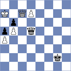 Itkis - Cagara (chess.com INT, 2022)