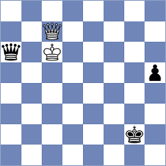 Martynenko - Bold (chess.com INT, 2023)