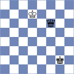 Magnuson - Piddubna (chess.com INT, 2024)