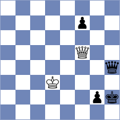 Aravindh - Vachier Lagrave (Warsaw POL, 2025)