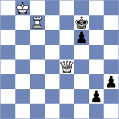 Gubajdullin - Kohler (chess.com INT, 2022)