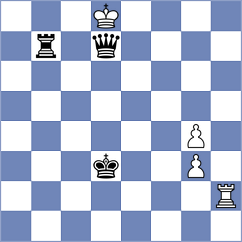 Dudipalli - Vidruska (FIDE Online Arena INT, 2024)