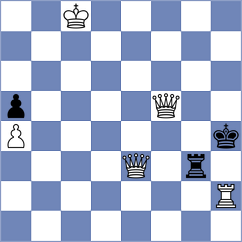 Petriashvili - Laddha (chess.com INT, 2025)