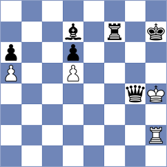 Sklokin - Gubajdullin (chess.com INT, 2025)