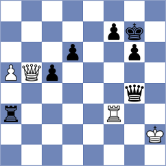 Bernat - Godzwon (chess.com INT, 2023)