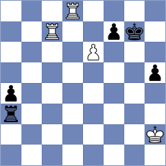 Sankalp - Krysa (chess.com INT, 2024)