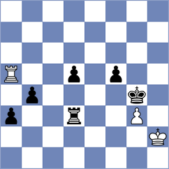 Garbuz - Sarana (chess.com INT, 2025)