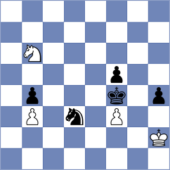 Kovalev - Ibrahimli (chess.com INT, 2025)