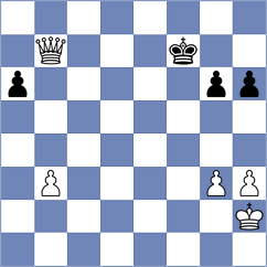 Kiseleva - Iskusnyh (chess.com INT, 2024)