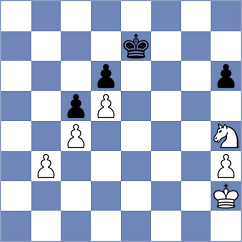 Lopez del Alamo - Molenda (chess.com INT, 2023)