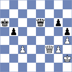 Kodinets - Csonka (chess.com INT, 2024)