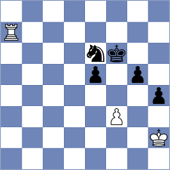 Orlov - Anand (Dusseldorf GER, 2023)