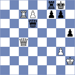 Shandrygin - Rubes (chess.com INT, 2025)